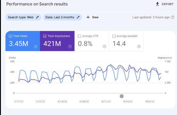 сео продвижение сайтов с помощью ИИ 2026 год (8).png
